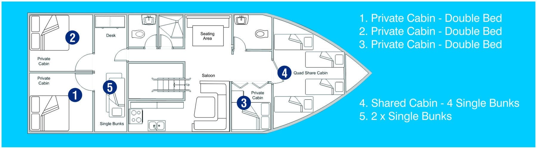 Boat plan